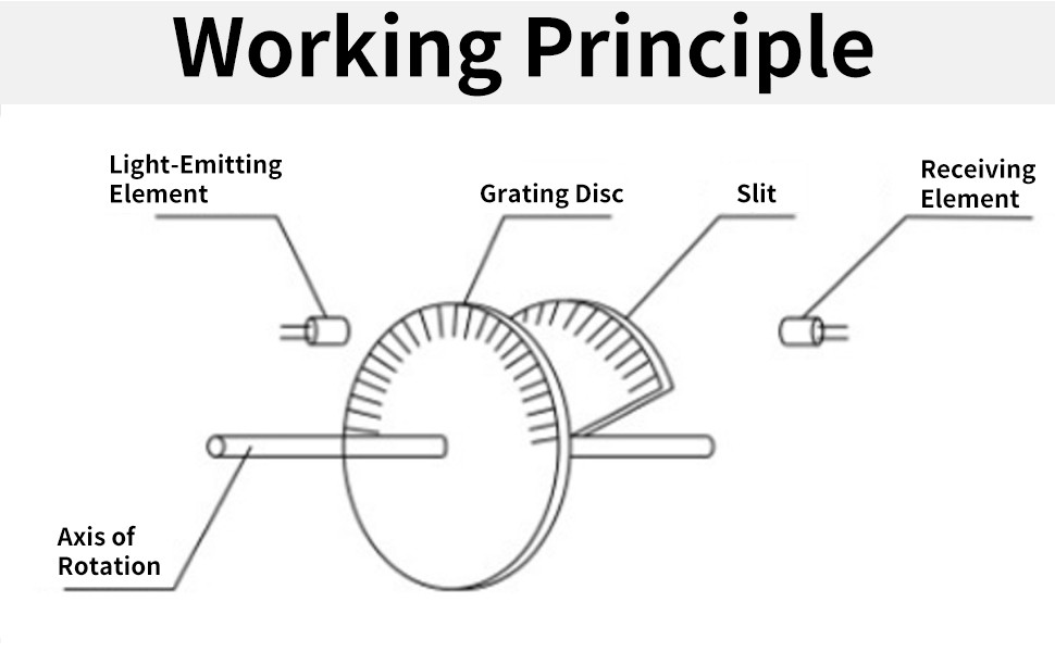 Rotary Encoder 600 Pulses